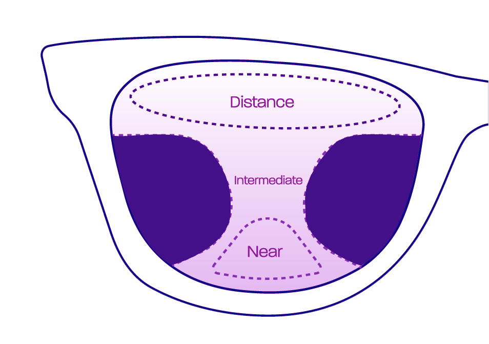 About Varifocal Advanced