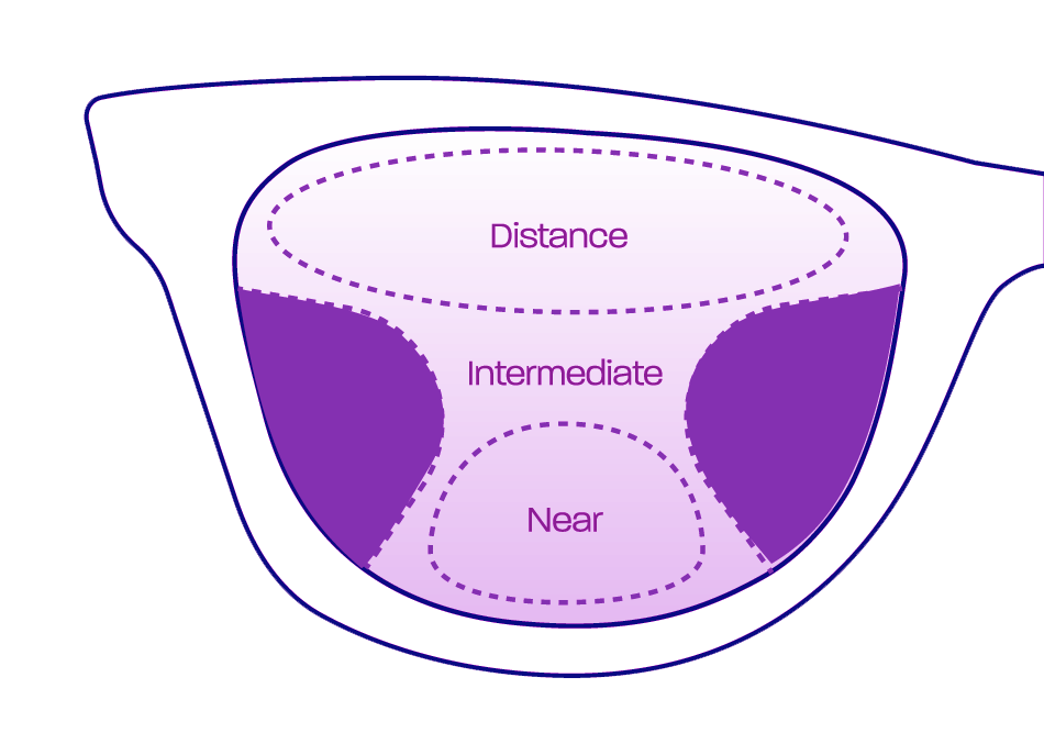 About Varifocal Supreme HD